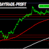 How will the markets react to NFP after high expectations