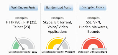 Encrypted Traffic Analytics, Cisco Tutorials and Materials, Cisco Guides, Cisco Certifications