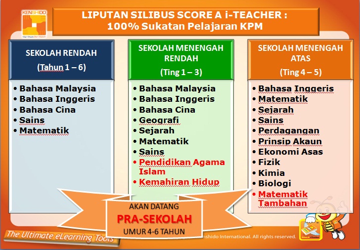 Soalan Peperiksaan Biologi Tingkatan 4 - Kecemasan 1