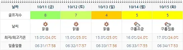 남해아난티CC-골프장-20241008-날씨-주간-예보
