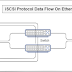 ตั้งค่าเริ่มต้นง่ายๆ กับ Dell PowerSwitch เพื่อใช้งานร่วมกับ iSCSI Storage