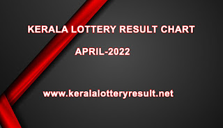 kerala lottery April result chart 2022