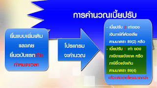   ภพ 30 คือ, ภพ 30 ยื่นภายใน, ภพ.30 ต่างกับ ภพ.20 อย่างไร, ภพ 36 คือ, ภาษีซื้อ ภาษีขาย คือ, ภาษีซื้อมากกว่าภาษีขาย บันทึกบัญชีอย่างไร, ภพ.30 ภาษาอังกฤษ, ภพ 20 คืออะไร, ซื้อของไม่มี vat ขายมี vat