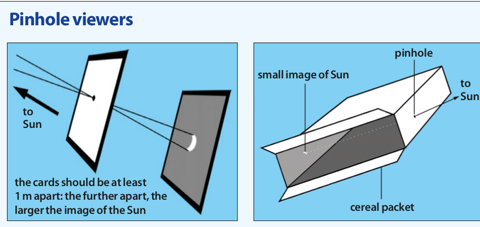 INFO ASTRONOMI Cara Aman Menyaksikan Gerhana Matahari