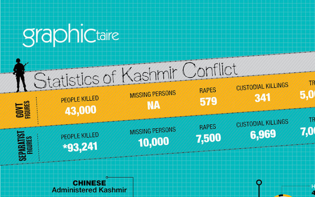 image: Kashmir Conflict