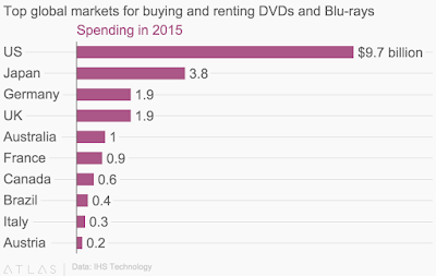 "music streaming and biggest dvd markets"