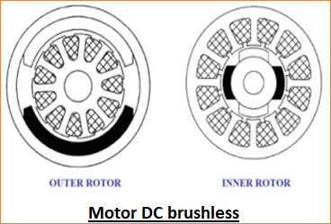 Motor DC Brushless - Kelebihan, Aplikasi dan Kontrol