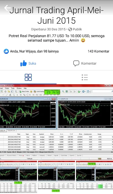 Jurnal Trading April-Mei-Juni 2015