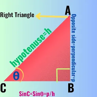 Trigonometry Formulas