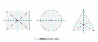 Matric Notes Physics Notes Topic Statics