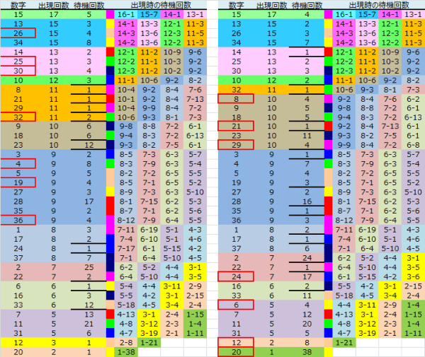 ロト予想 ロト765 Loto765 結果