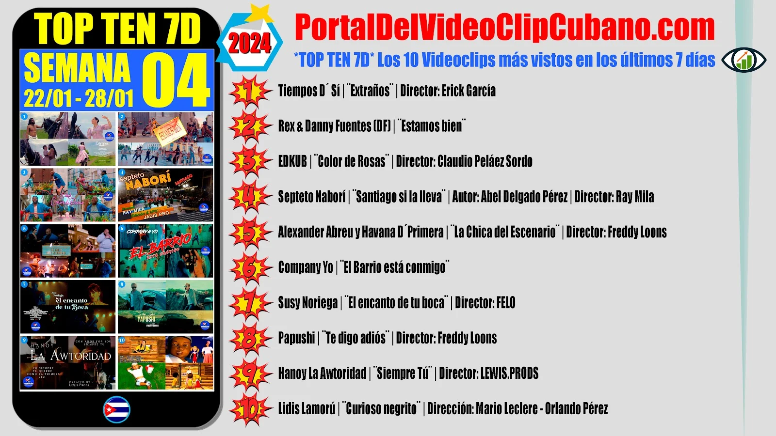 Artistas Ganadores del TOP TEN 7D ¨Los 10 Videoclips más vistos cada semana en el Portal Del Vídeo Clip Cubano¨ (SEMANA 04 del 22/01 al 28/01 de 2024) | Música Cubana | Artistas Cubanos | CUBA