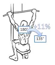 The Ultimate Back Workout For Bigger Back | Science Explained