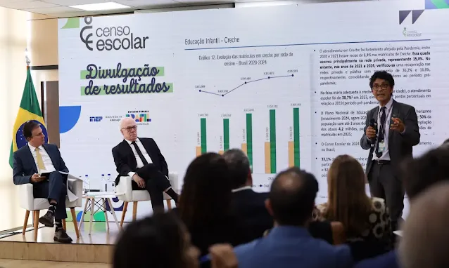 Censo 2024: Aumento das Matrículas em Tempo Integral Salta de 18% para 23%