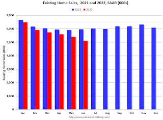 Existing Home Sales Year-over-year