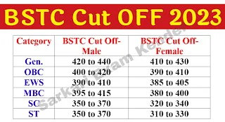 Rajasthan BSTC Cut Off 2023 राजस्थान बीएसटीसी कैटेगरी वाइज कट ऑफ मार्क्स 2023 यहां से चेक करें