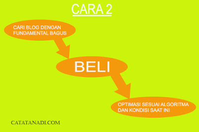 CARA ALTERNATIF DALAM MENINGKATKAN TRAFIK BLOG