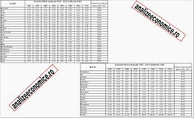 PIB pe județe 1995 - 2013