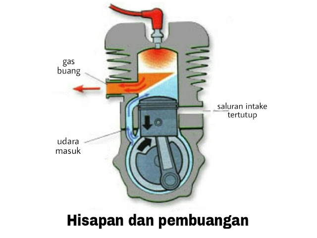  Cara Kerja Mesin Pada Mobil Beserta Video Ilustrasi 