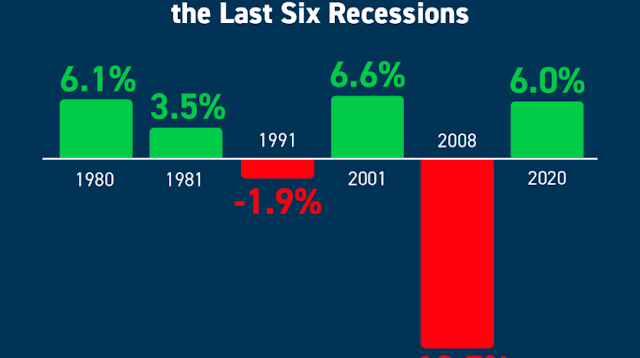 Recession6