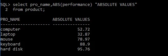 Use of ABS function
