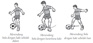 Teknik / Cara Menendang Bola dan Teknik Menahan / Mengontrol Bola Permainan Sepak Bola