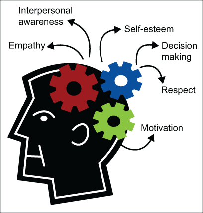 Six Sigma Study Material, Six Sigma Learning, Six Sigma Exam Prep, Six Sigma Prep