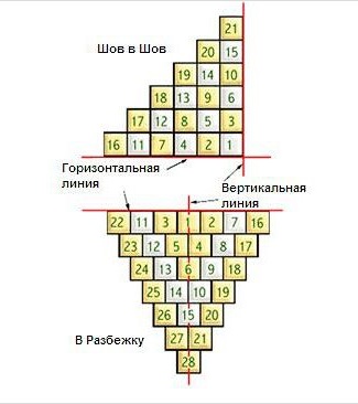 Услуги сантехника в Москве и Московской области