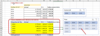 Power Pivot: PREVIOUSYEAR Inteligencia de tiempo en DAX