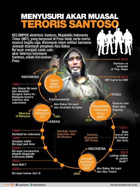  Santoso, profil teroris Indonesia, jaringan ISIS di Indonesia, bom bali, ilustrasi teroris, Siapa Sebenarnya Santoso?, konflik poso, kejadian di poso, Abu Bakar Baasyir, Jemaah Islamiyah,  Mujahidin Indonesia Timur, infografis santoso, 