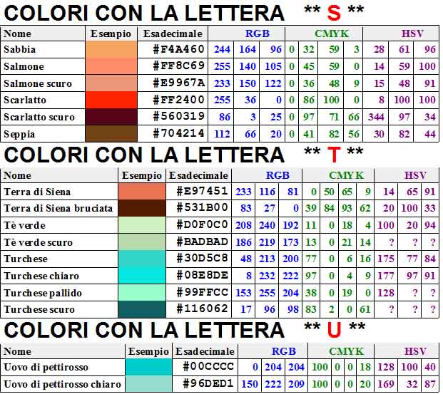 Come Fare Per Come Si Fasevennolimits Lista Completa