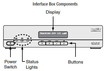 TracVision M3-DX - Picture