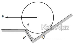 Silinder berada dalam celah lantai miring, gambar soal dinamika rotasi UTBK 2019