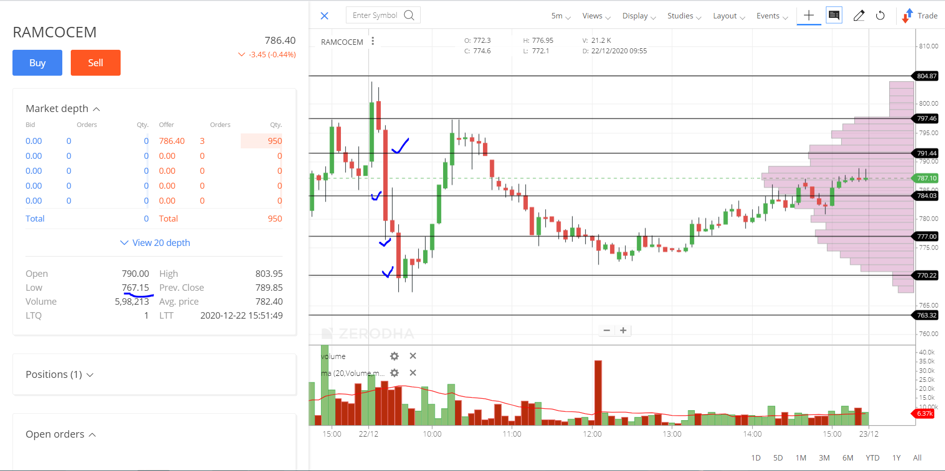 RAMCOCEM_INTRADAY STOCK PERFORMANCE