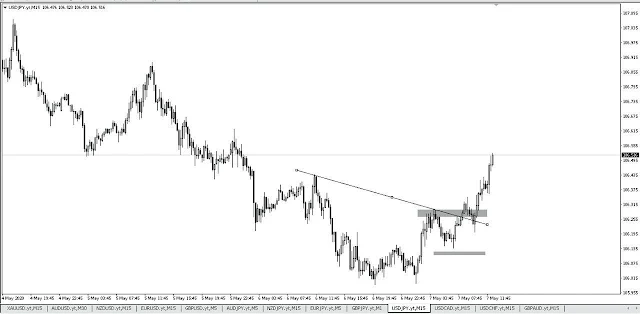 phương pháp giao dịch với trendline