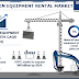 Construction Equipment Rental Market 2024: Revenue, Growth Opportunities, Application