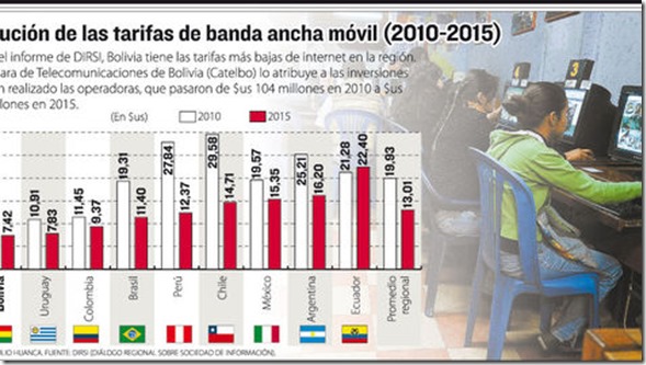 tarifas-internet-bolivia-informa-2016-reyqui