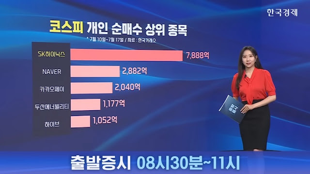 최근 일주일 동안 개인들이 가장 많이 매수한 종목들