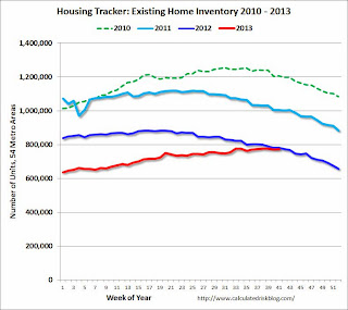 Existing Home Sales Weekly data