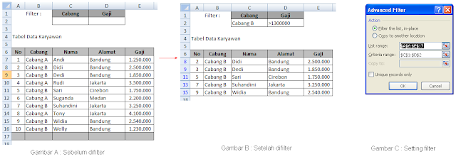  Fitur filter dalam Excel sanggup dipakai untuk pengolahan data yang berkaitan akrab dengan Menggunakan Fitur Advanced Filter Untuk Memfilter Data Dalam Microsoft Excel