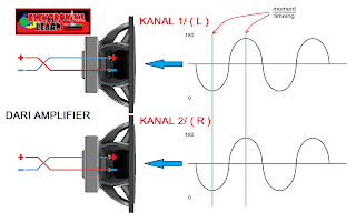 sambungan speaker yang benar