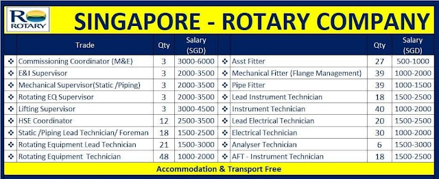 Hiring for Singapore rotary company