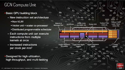 amd graphics Architecture Pictures