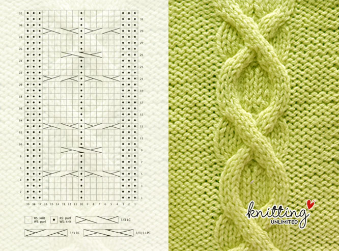 Intermediate Cable Knitting No 27. This pattern is available for FREE on Knitting Unlimited website. Including written instructions and a chart with key.