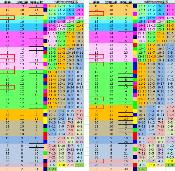 ロト予想 ロト765 Loto765 結果