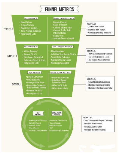 Funnel Metrics Flowchart