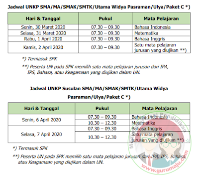 Jadwal UNKP SMA Paket C Susulan