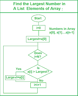 Flow Chart 