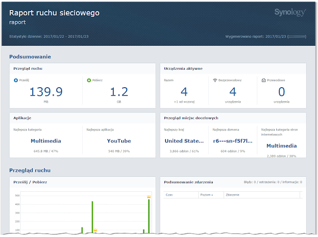 Fragment raportu ruchu sieciowego wygenerowanego z routera Synology RT2600ac