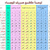 لوحة مقاطع حروف الهجاء العربيه للمستوى الأول pdf لوحة مقاطع حروف الهجاء العربيه للمستوى الأول pdf
